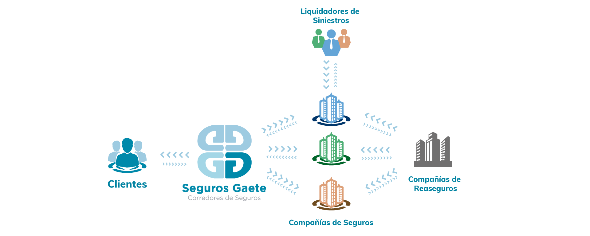 Esquemaseguros1920px